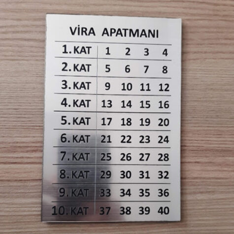 kat_yonlendirmeleri (54)